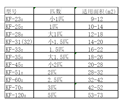 扬州市空调维修