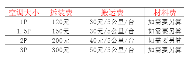 扬州市空调移机及费用电话在哪里找